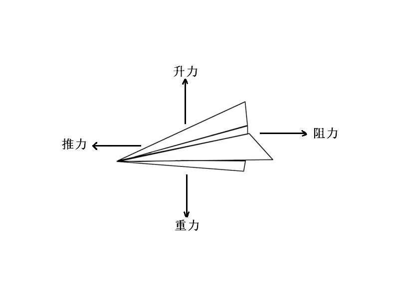 [纸飞机-TG中文版]纸飞机中文版下载地址