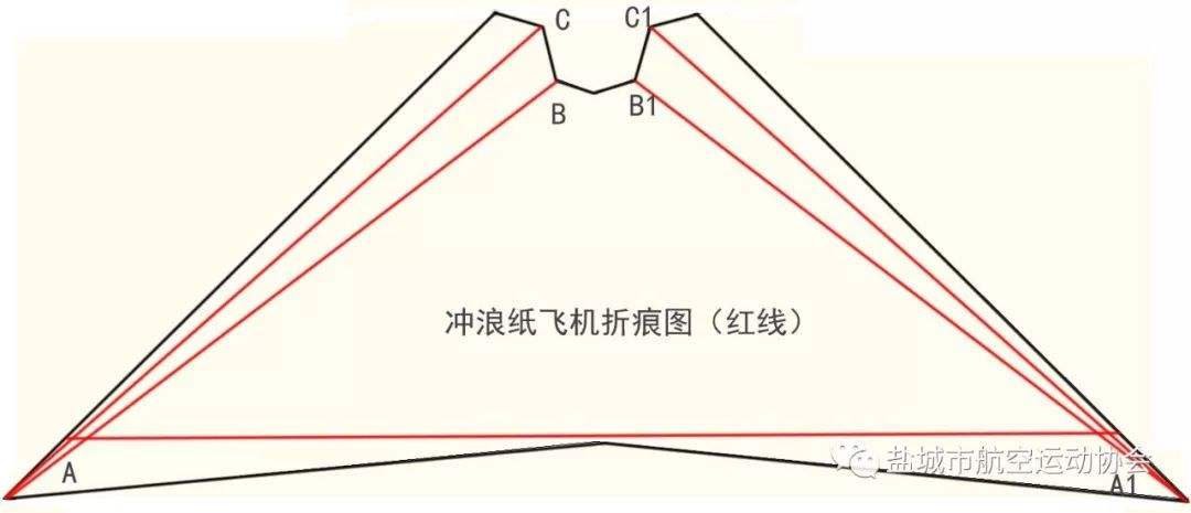 [国内注册纸飞机]国内注册纸飞机最新参数