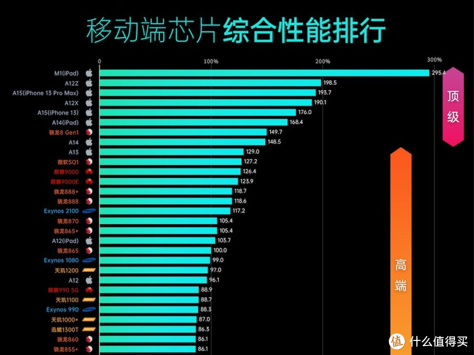 2022Telegram参数到哪里获取的简单介绍