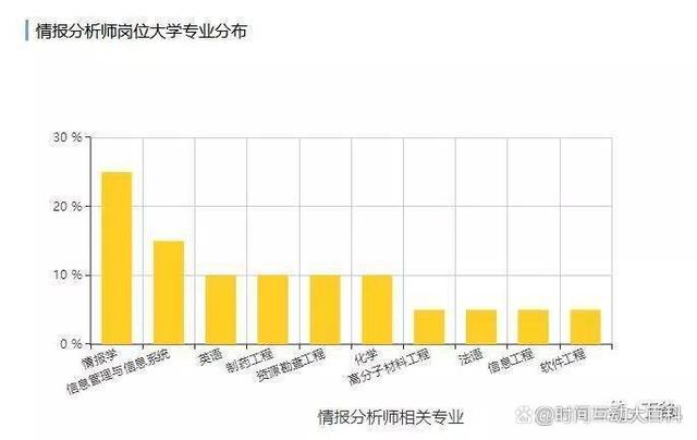 [telegram查社工库]Telegram社工库机器人查询