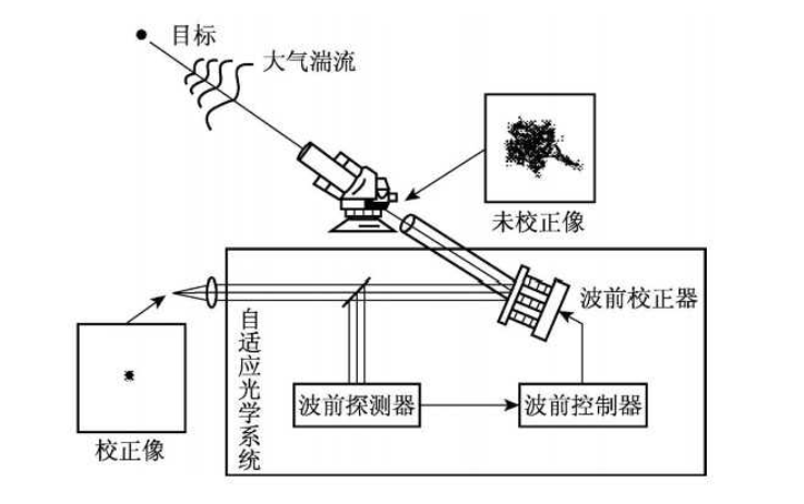 [telescope提取]telescope什么意思