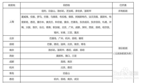 [飞机怎么注册账号教程]飞机怎么注册账号教程安卓