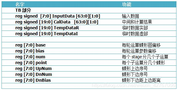 verilog读取十进制txt文件的简单介绍