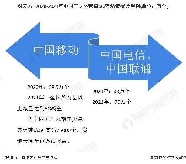 [越南三大运营商]越南哪家运营商信号好