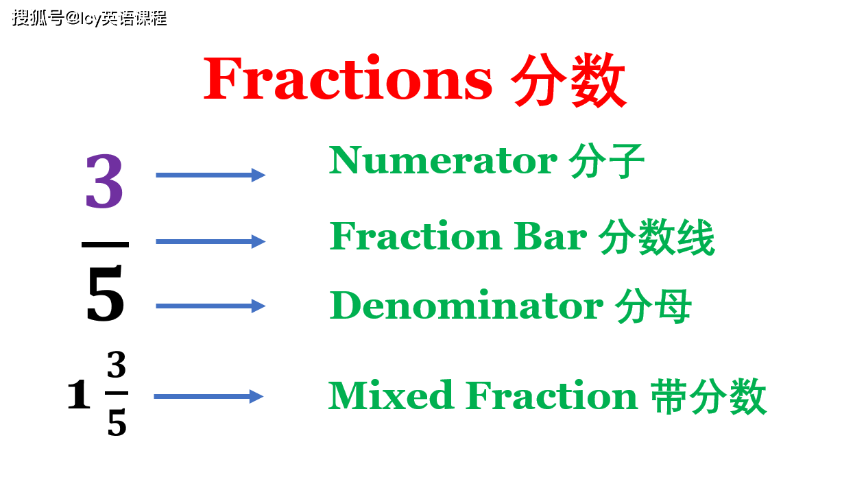 [group单数还是复数]group 1是单数还是复数