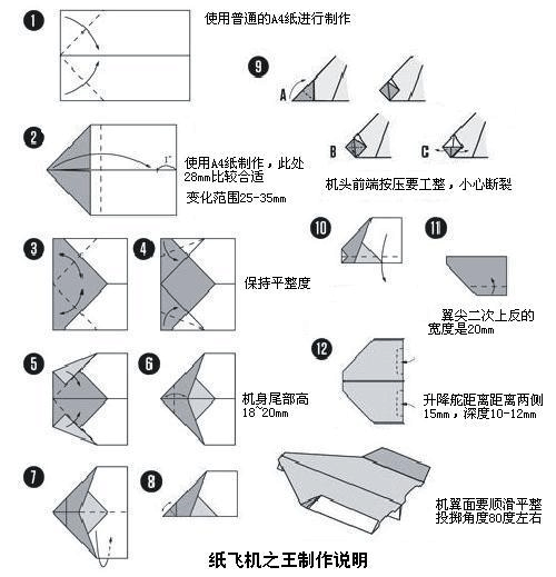 [如何注册纸飞机]纸飞机怎么注册的