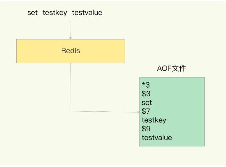 telegraphictestkey的简单介绍