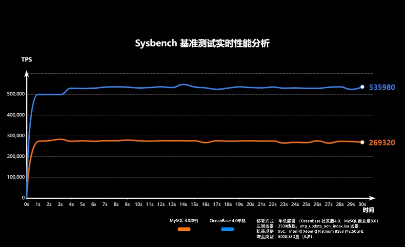 telegraphictestkey的简单介绍