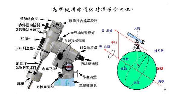 telescope天文望远镜安装的简单介绍