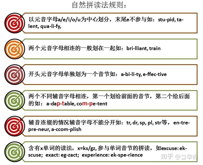 telescope词根词缀解析的简单介绍