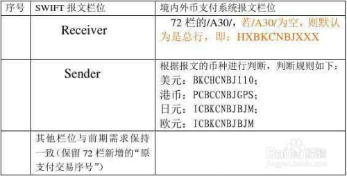 [电报怎么设置汉语]telegram电报怎么设置汉语