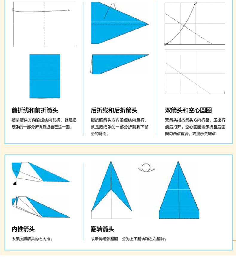 [纸飞机的折法大全]纸飞机的折法大全12种飞500米