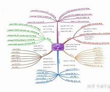 [telescope词根词缀]telescope词根词缀解析