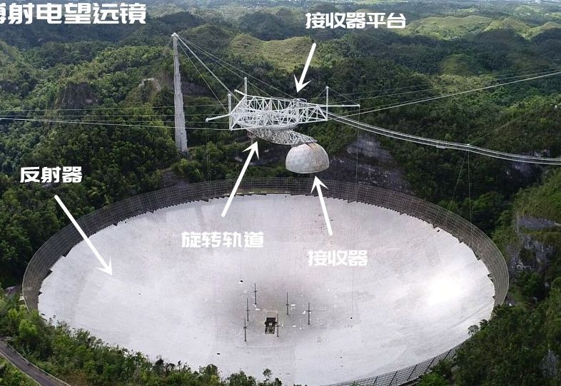 telescope是什么意思的简单介绍