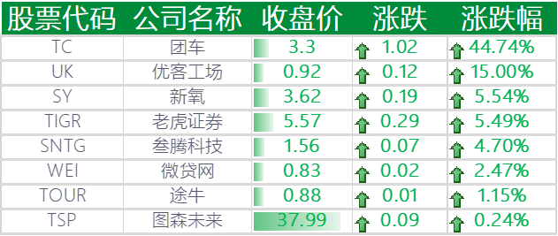 [meta科技股]Meta Tech