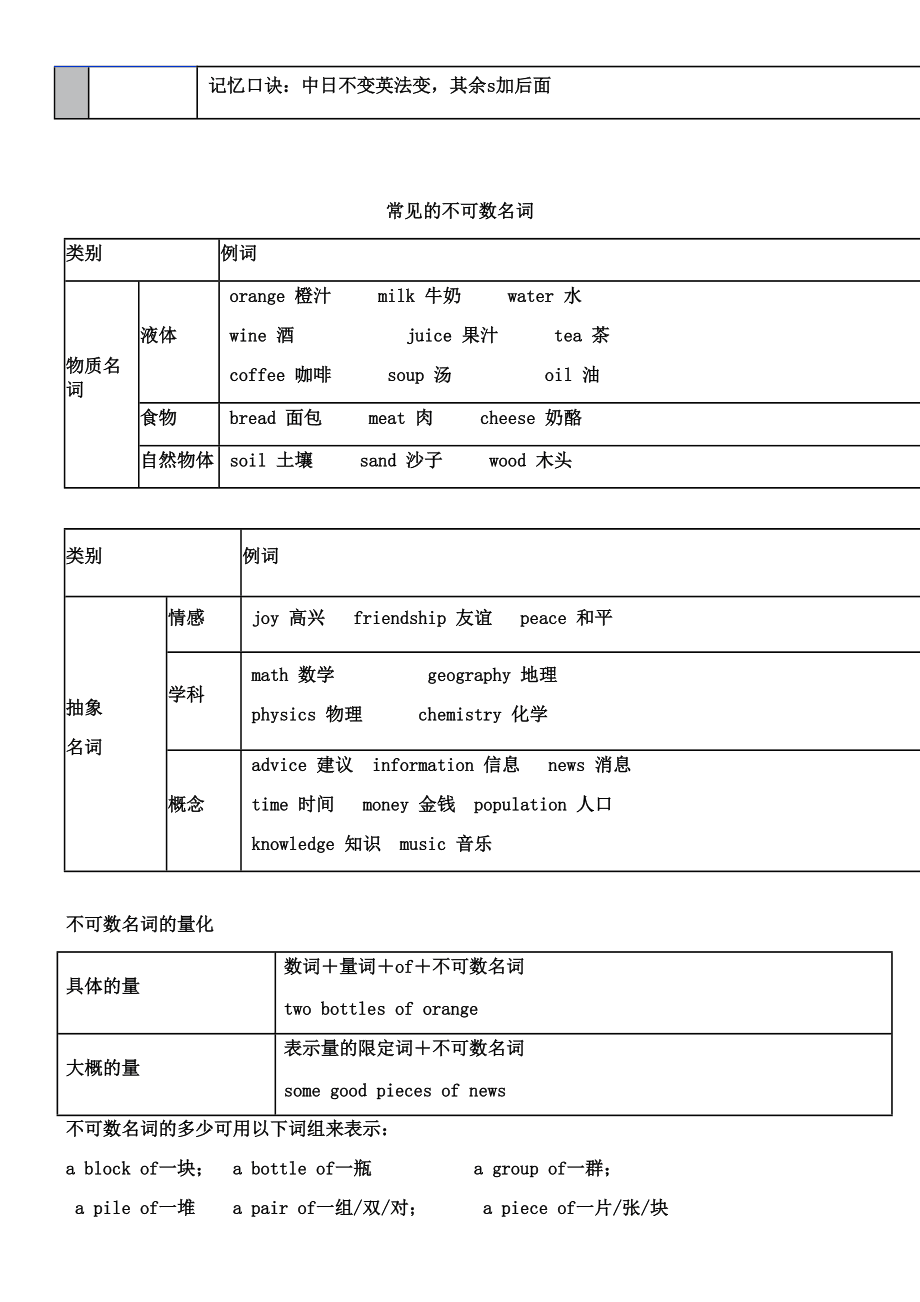 [action不可数名词]action可数与不可数