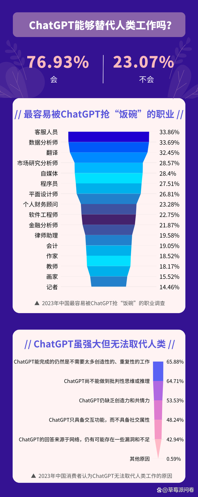 [ai聊天机器人chatgpt]AI聊天机器人ChatGPT引资本青睐 商业前景几何