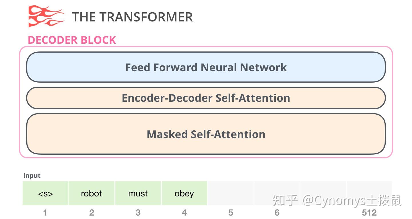 Transformer是什么-transformer是什么意思英语