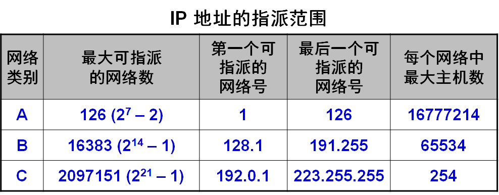 纸飞机ip地址-纸飞机代理ip怎么设置