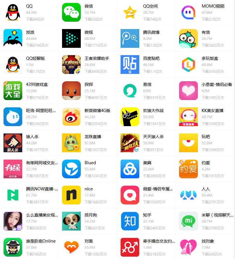 国际聊天软件app-国际聊天软件app推荐