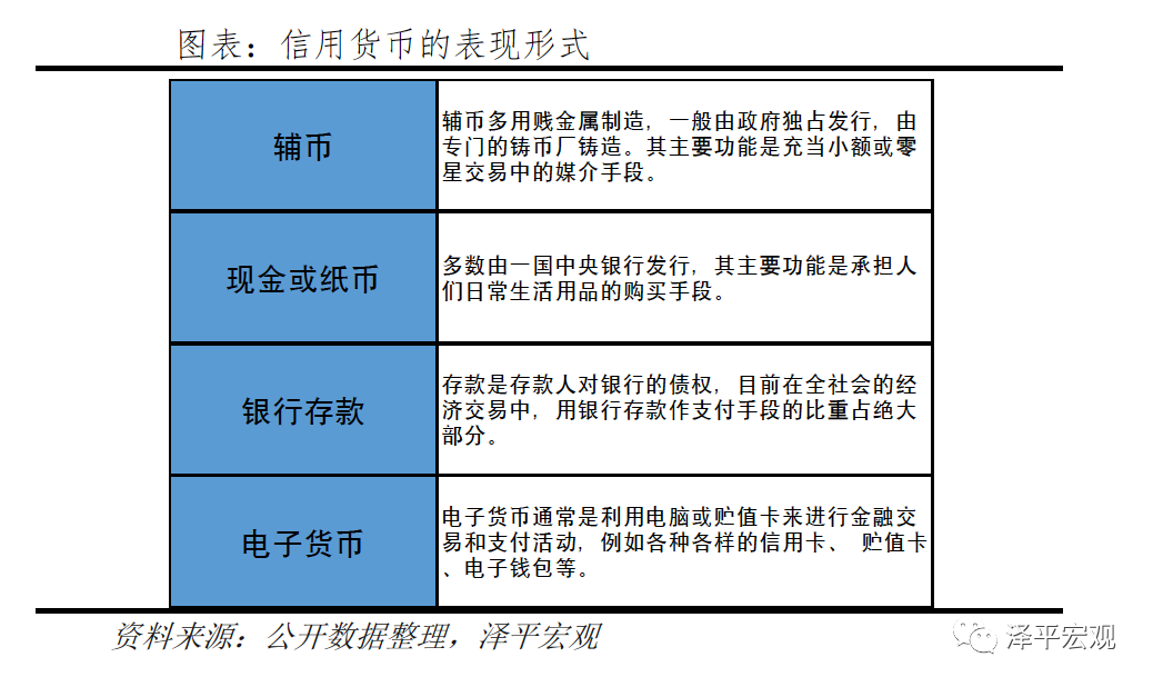 货币形式演变本质上是什么-货币形式的演变经历了哪些阶段?其发展具有怎样的趋势?