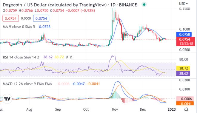 狗狗币最新价格行情美元-狗狗币价格最新价格表美元