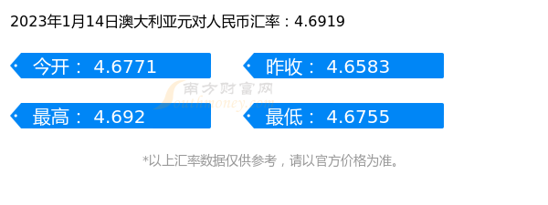 澳元人民币最新汇率走势图分析-澳元对人民币汇率走势图实时更新audcny