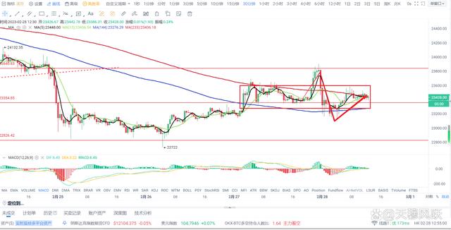 比特币最新行情走势图实时-比特币最新行情走势图实时分析