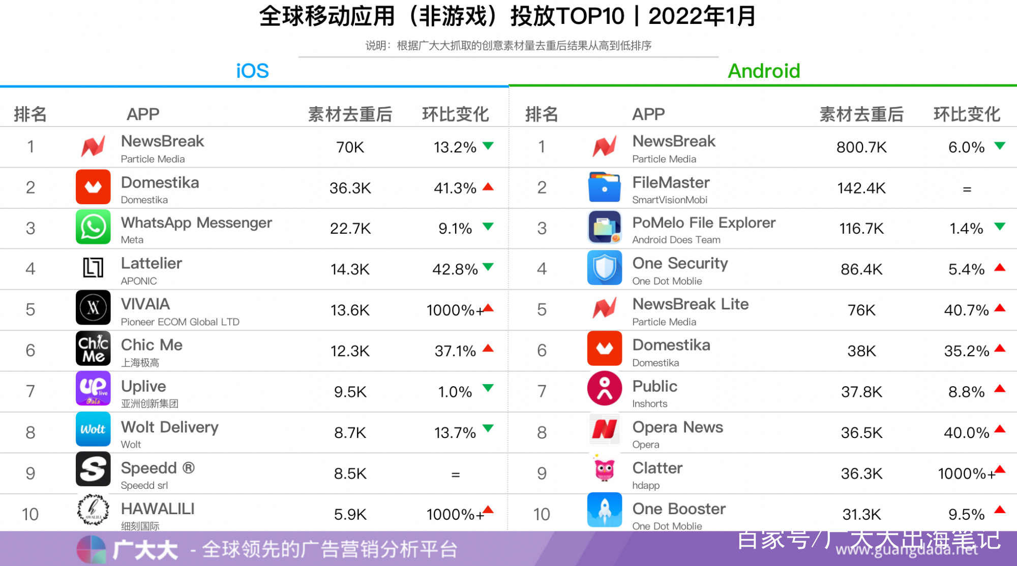 whatsapp安卓下载安装2022ni-whatsapp安卓下载安装2022为什么下载不了