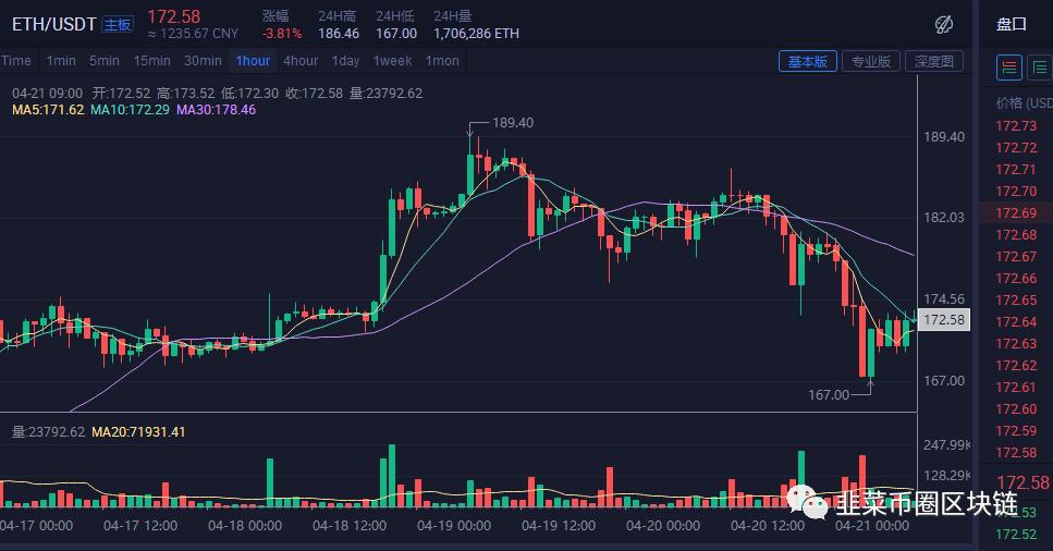 比特币最新价格行情以太坊实时行情分析-比特币最新价格行情以太坊实时行情分析图