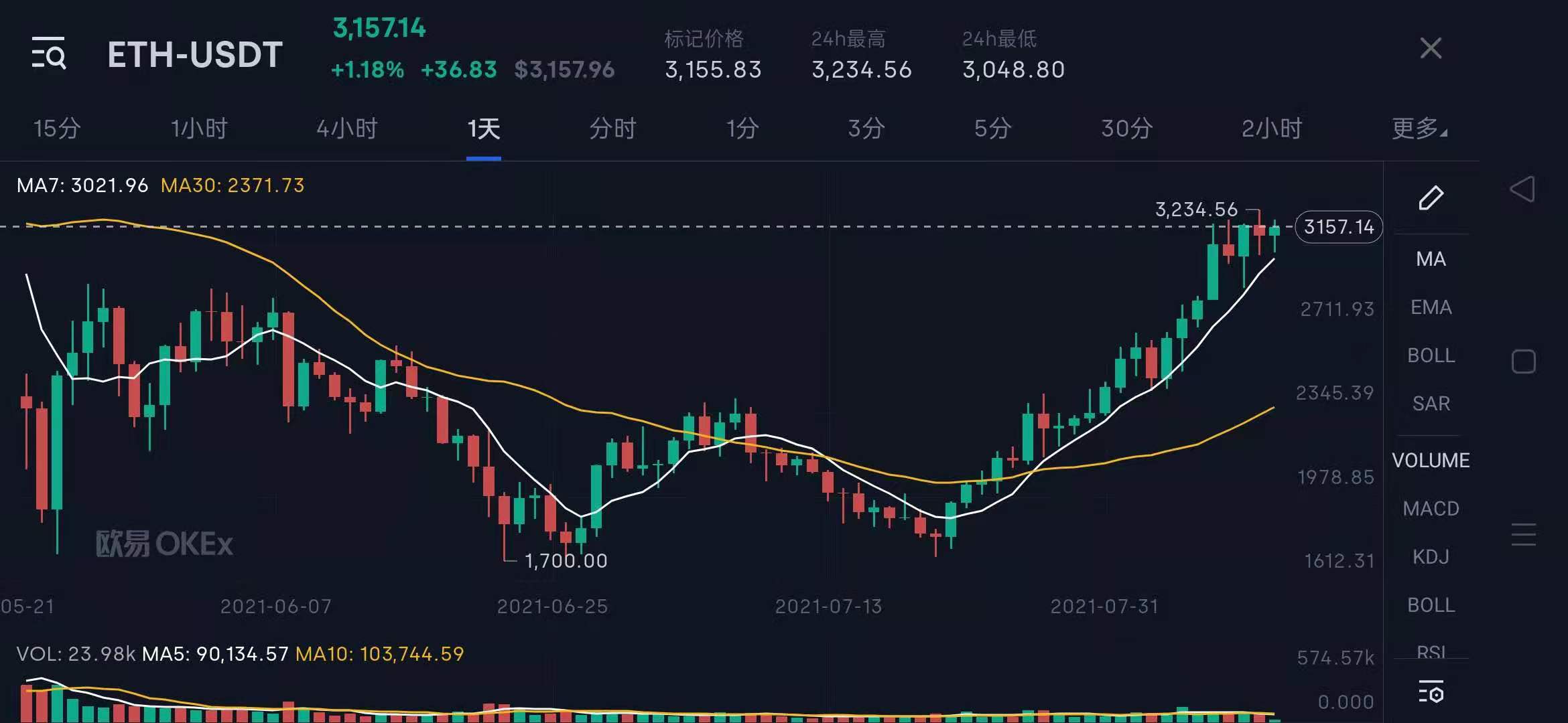 以太坊价格-以太坊价格今日行情 美元