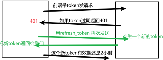 token过期-jwttoken过期