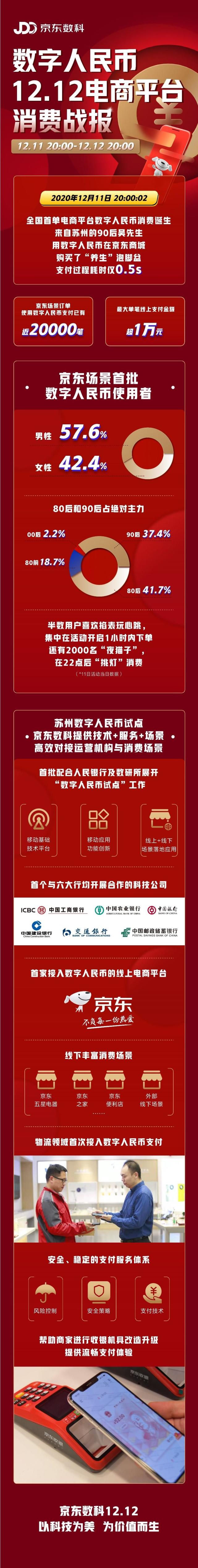 数字人民币由哪些运营机构参与运营-数字人民币由哪些运营机构参与运营的