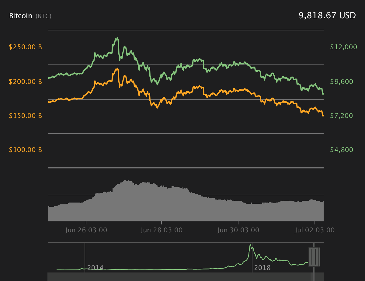 比特币是什么价格-比特币到底是什么概念