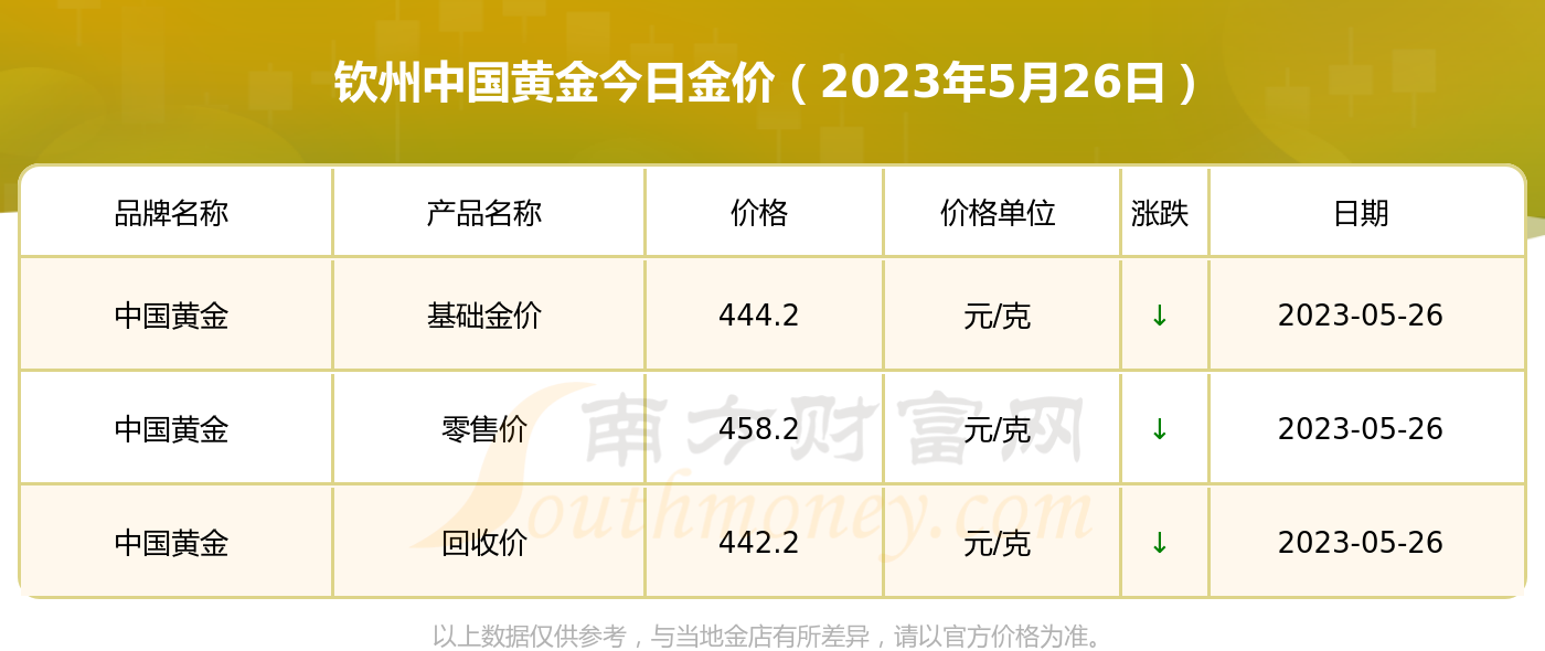 今日金价回收价格查询-今日金价回收实时查询走势图