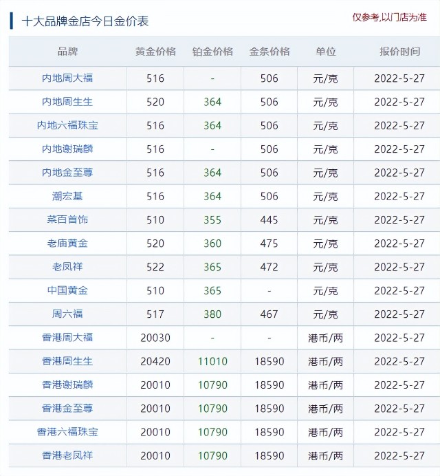 今日金价回收价格查询-今日金价回收实时查询走势图