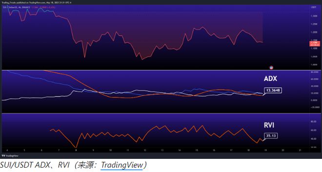 sui币价格-sui币价格多少