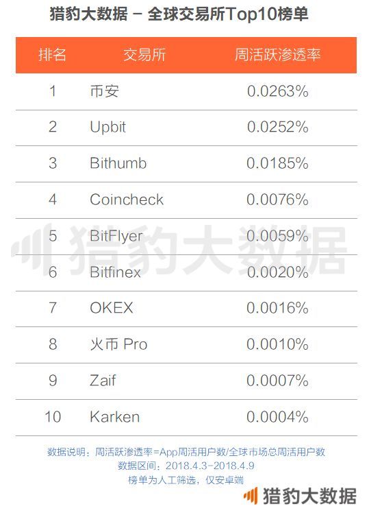 数字货币有哪些交易所可以用-数字货币有哪些交易所可以用微信支付