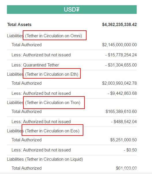 关于tether.to官网注册的信息