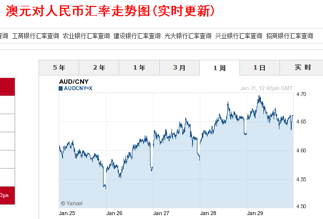 澳元对人民币汇率走势图今日价格-澳元对人民币汇率走势图实时更新audcny