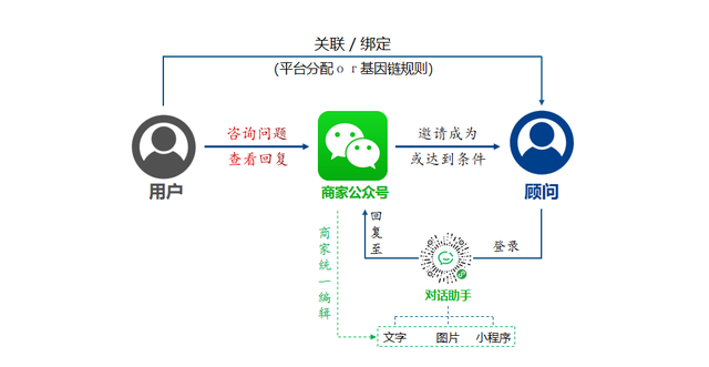 自媒体平台注册-搜狐号自媒体平台注册