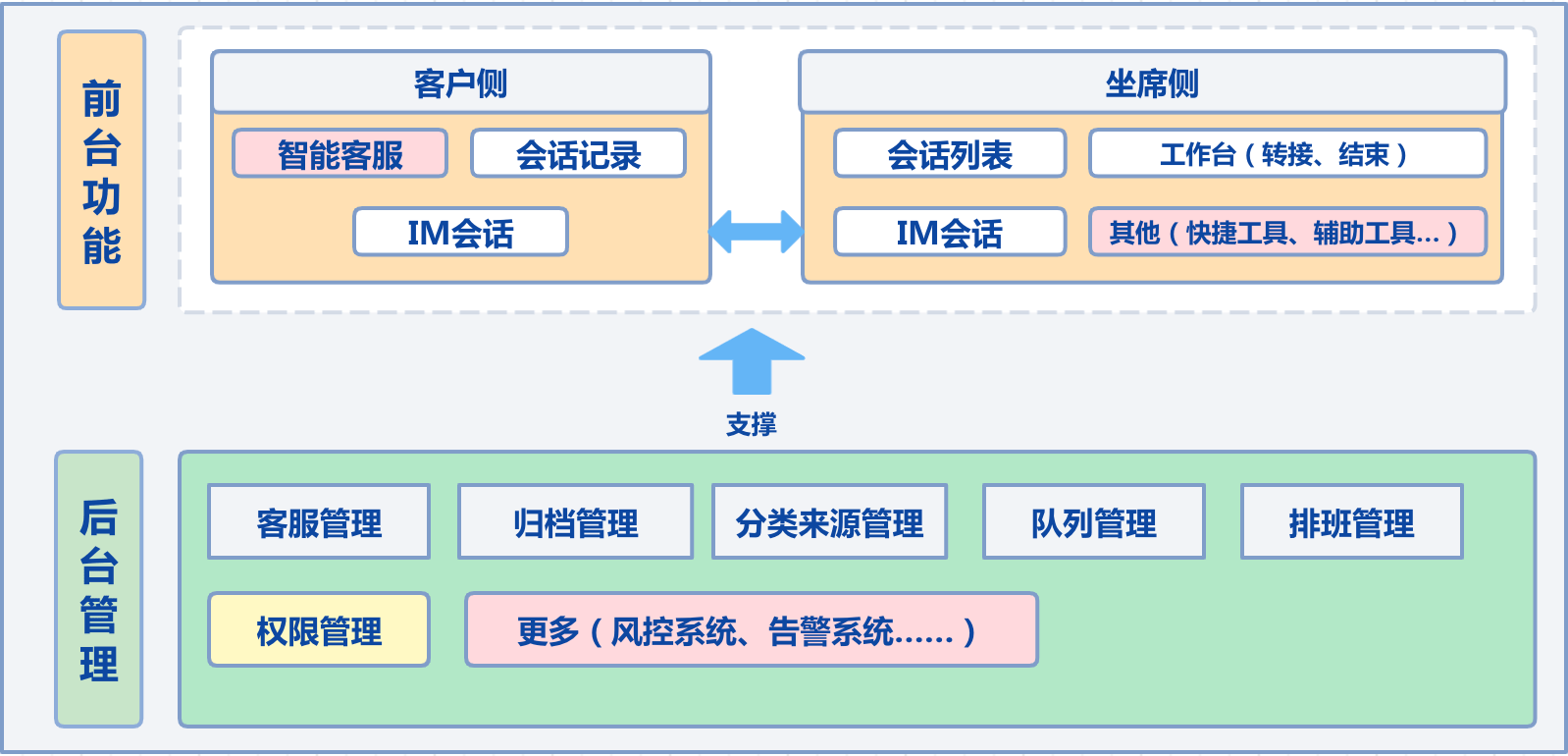 IM钱包客服-imtoken钱包官网客服