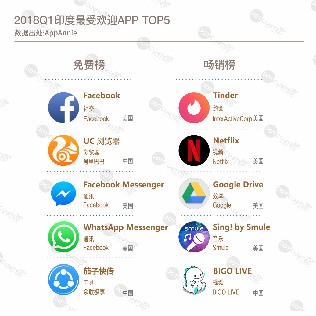 whatsapp社交软件-whatsapp聊天软件下载安装