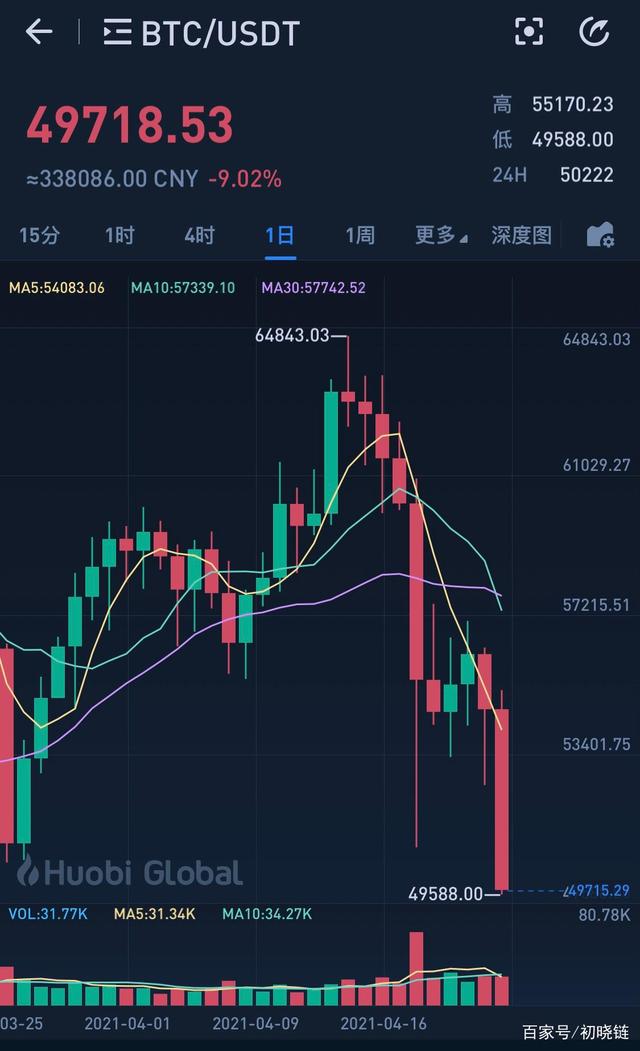 比特币价格行情美元实时-比特币最新行情走势图美金