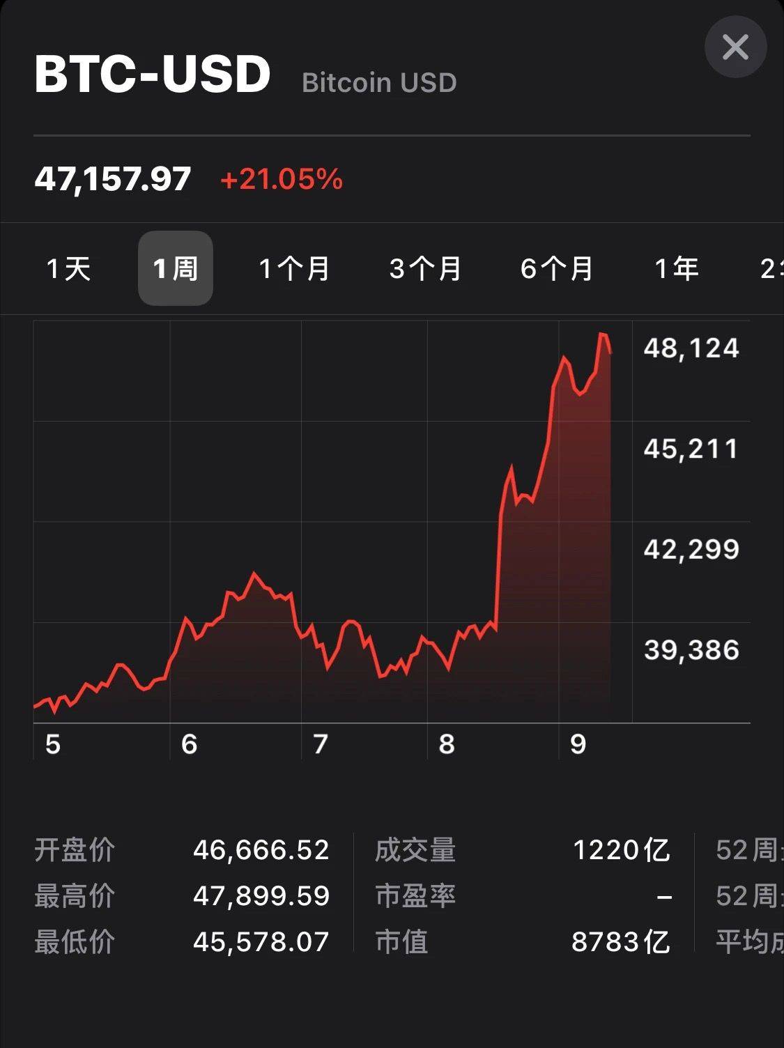 比特币价格行情美元实时-比特币最新行情走势图美金