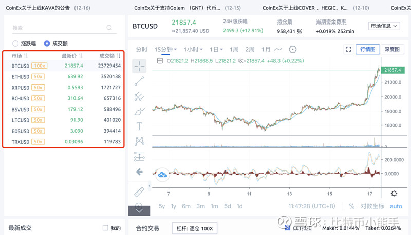 怎么开usdt帐号-怎样申请usdt账户