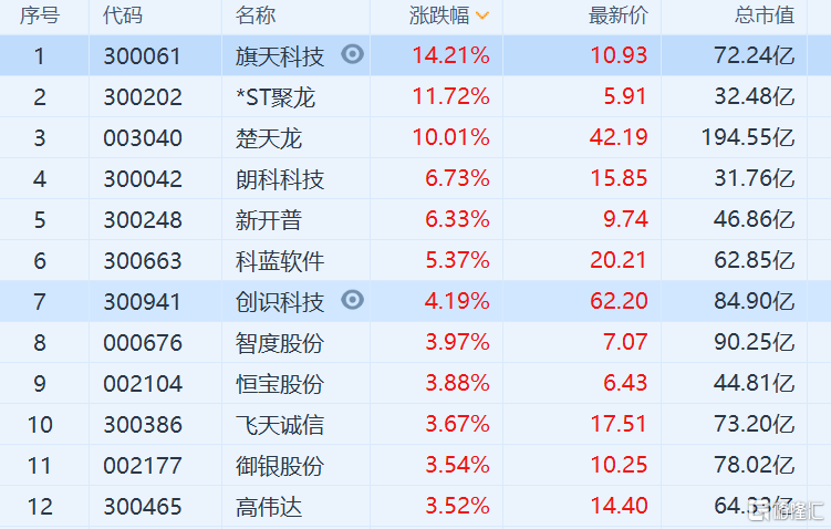 数字人民币的股票龙头有哪些-数字人民币的股票龙头有哪些公司