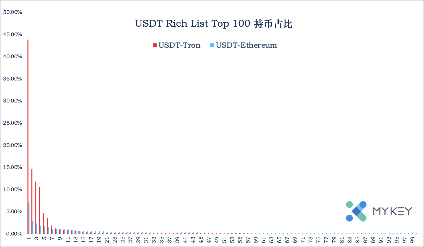 usdttrc20地址怎么生成的简单介绍