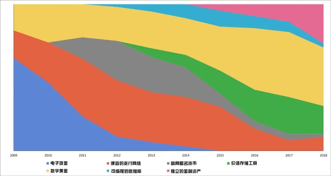 不能作为价值储存手段的物品包括哪些-不能作为价值储存手段的物品包括哪些内容