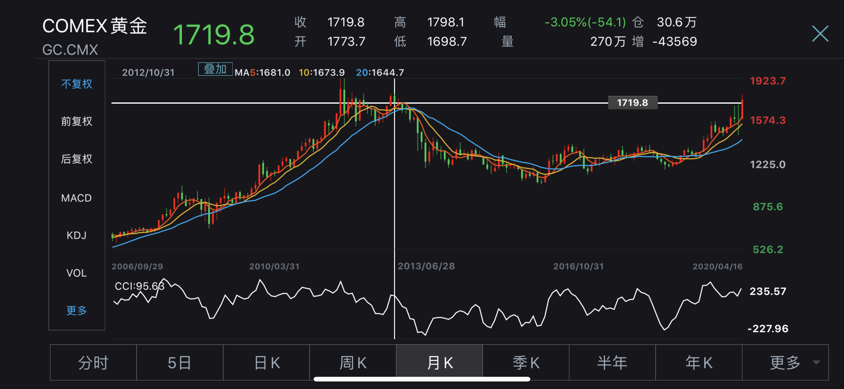 黄金价格还会上涨吗-预计未来15天的黄金价格